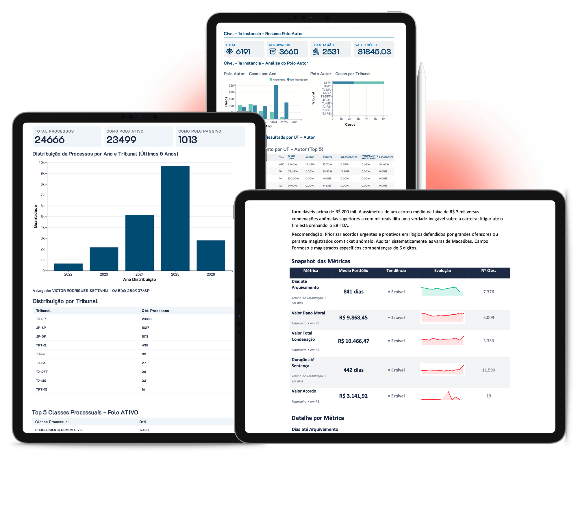 dashboard 2